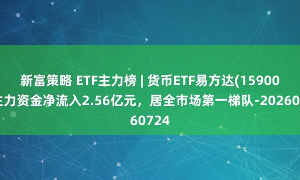 新富策略 ETF主力榜 | 货币ETF易方达(159001)主力资金净流入2.56亿元，居全市场第一梯队-20260724