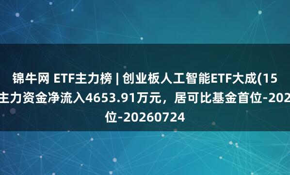 锦牛网 ETF主力榜 | 创业板人工智能ETF大成(159242)主力资金净流入4653.91万元，居可比基金首位-20260724